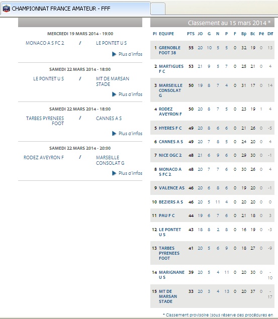 CONSOLAT MARSEILLE // CLUB VILLE ET STADE NATIONAL - Page 10 Cfa_gr15