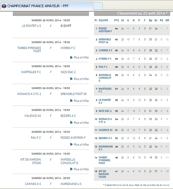 US MARIGNANE // CFA // CLUB VILLE ET STADE GROUPE C - Page 10 Cfa_gr18