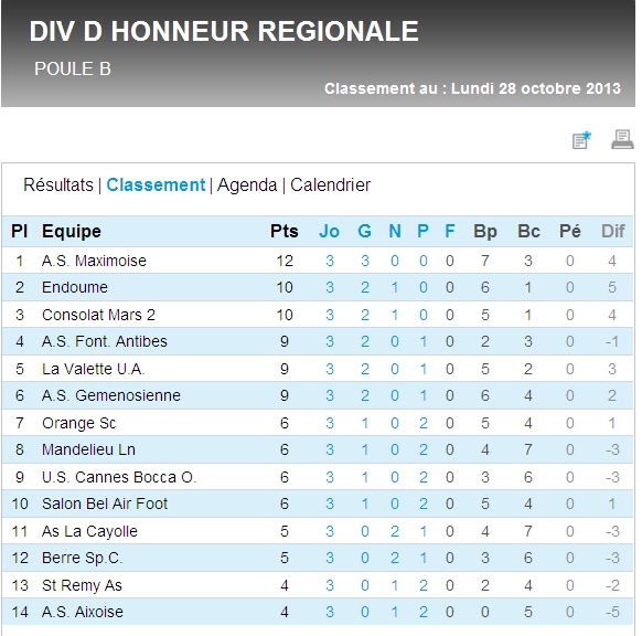 CONSOLAT EN AVANT LE NATIONAL !!! /  JOUEURS ET COACHS  - Page 32 Dhr_gr13