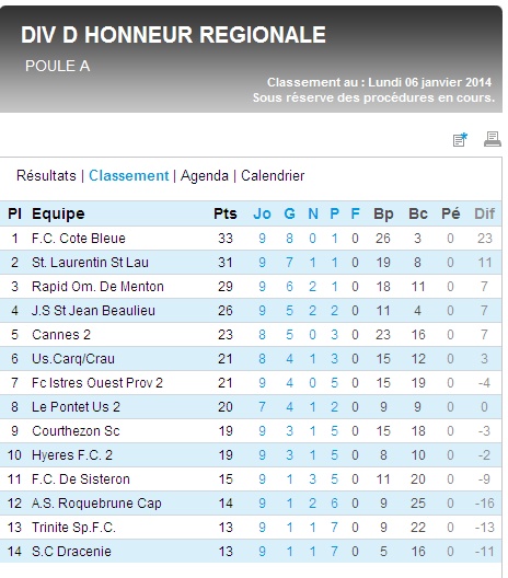 Hyeres F.C. B RESERVE ET JEUNES/DHR - Page 9 Dhr_gr17