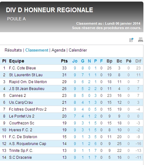 RESULTATS INFOS ET CLASSEMENTS DHR - Page 31 Dhr_gr17