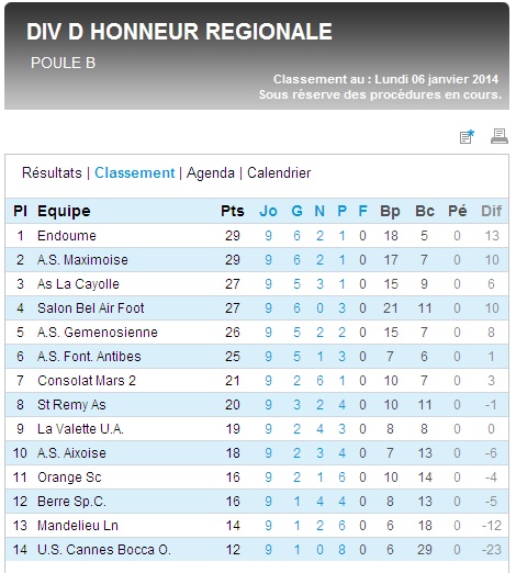 CONSOLAT EN AVANT LE NATIONAL !!! / JOUEURS ET COACHS - Page 38 Dhr_gr18