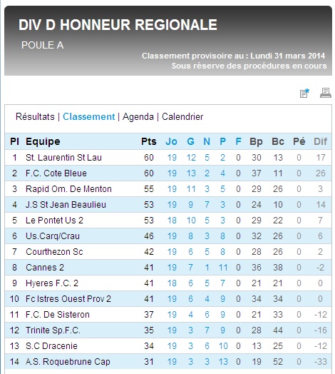 Hyeres F.C. B RESERVE ET JEUNES/DHR - Page 10 Dhr_gr25