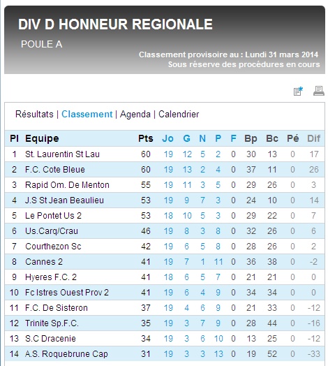 RESULTATS INFOS ET CLASSEMENTS DHR - Page 38 Dhr_gr25