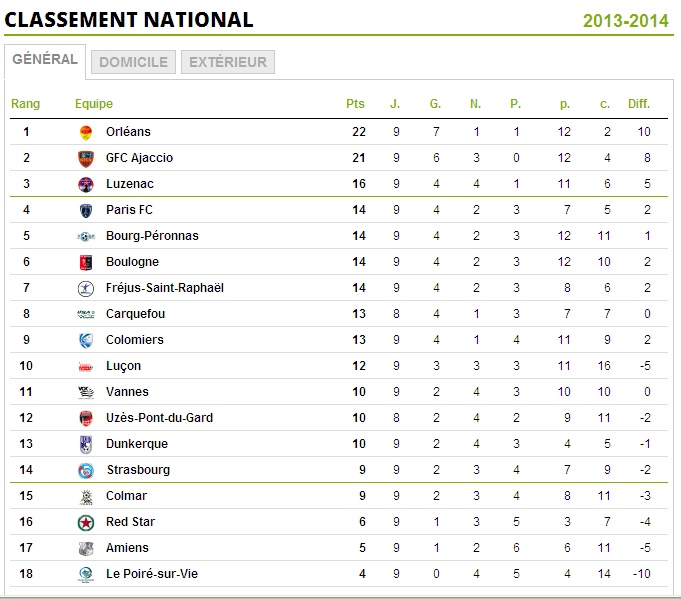 CALENDRIER // RESULTATS // CLASSEMENT  - Page 4 Nation10