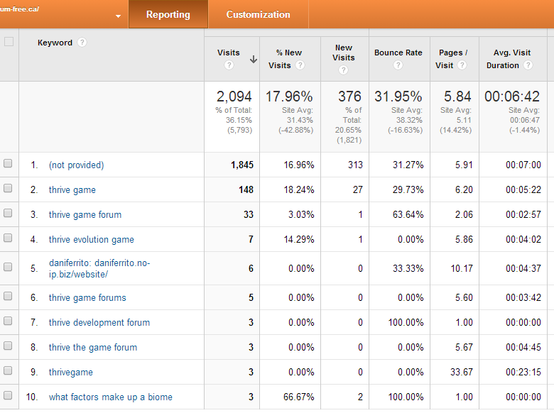 Where new users come from. Stats210