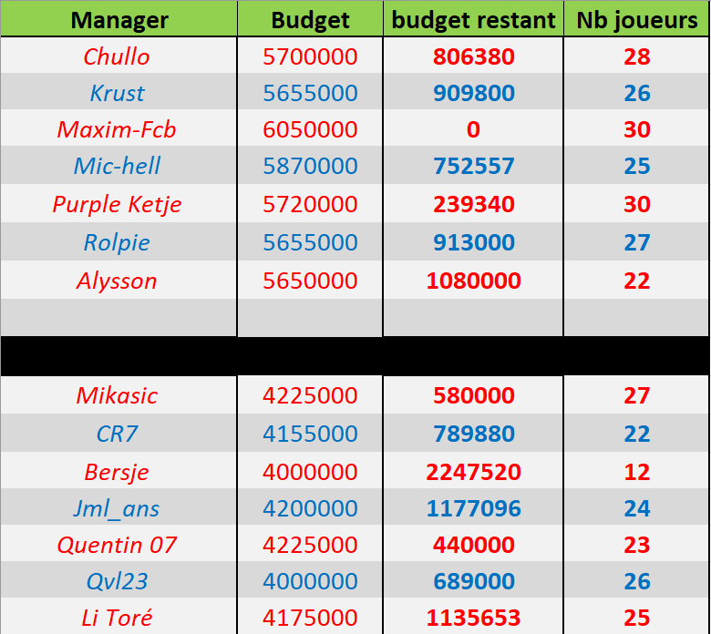 VH2 - mardi 07 janvier 2020 à 20h Budget11