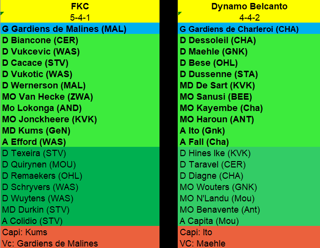 Journée 14 -  du 27 au 30 novembre 2020 Match336