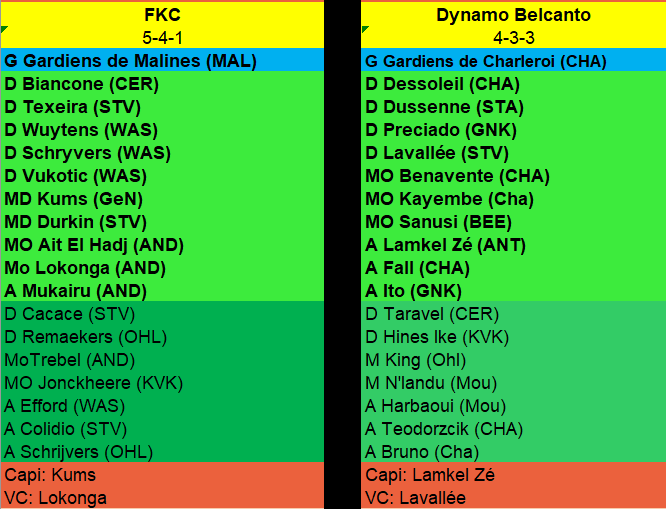 Journée 28 - du 19 au 22 février 2020 Match355