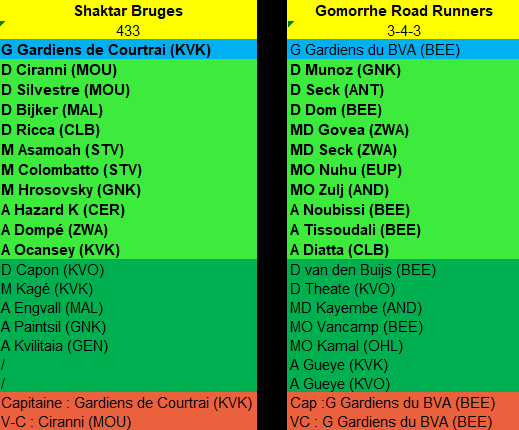 Journée 4 - du 28 au 30 août 2020 Match523