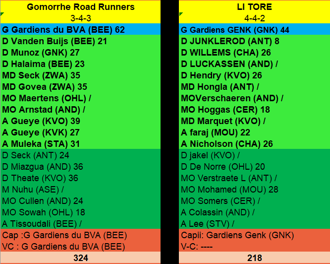 Journée 19 - du samedi 26 au dimanche 27 décembre 2020 Rzosu267