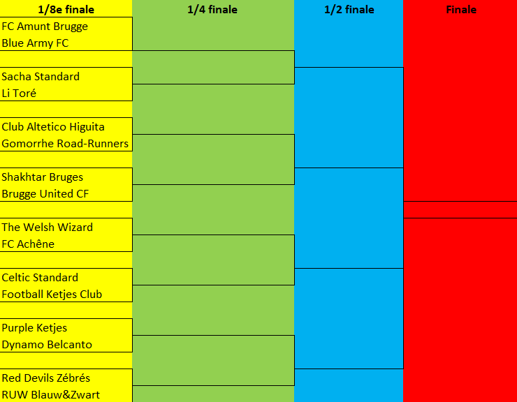 Le tableau Tablea13