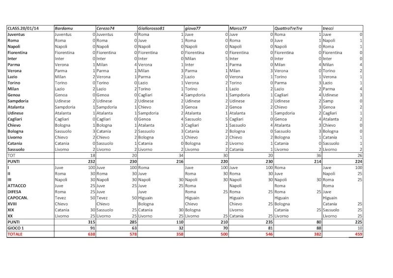 risultati VIII giornata e classifica generale Bardac59