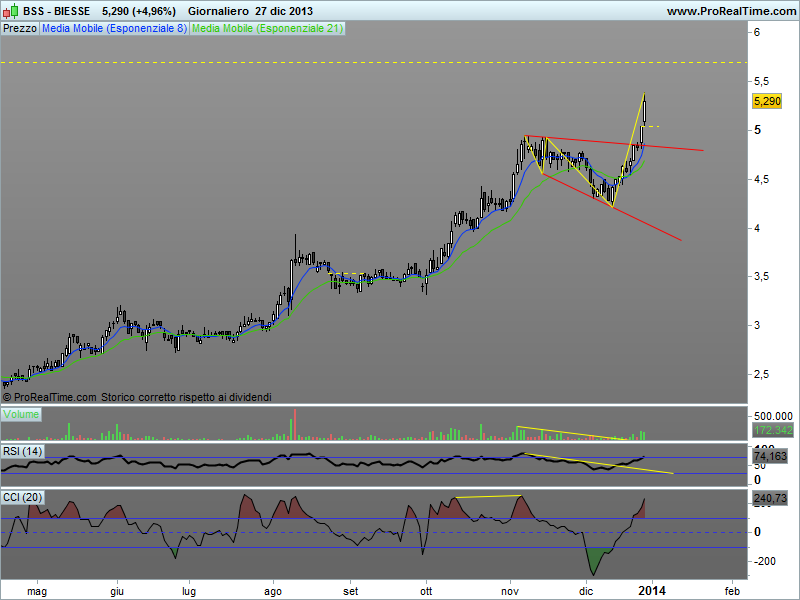 Biesse - Pagina 6 Biesse15