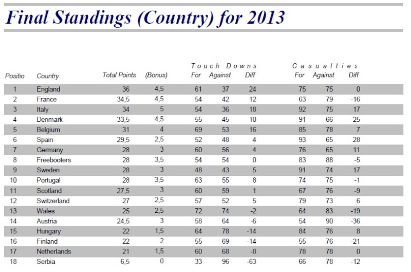 Euro 2013 résultats Final_10