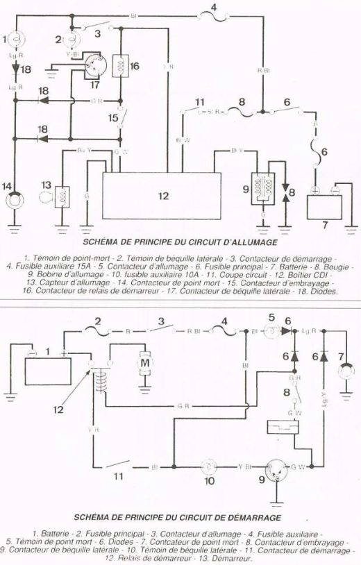 Schémas électriques : démarrage et allumage de la Dominator RD02 RD08 et schéma complet RD02 Schzom15
