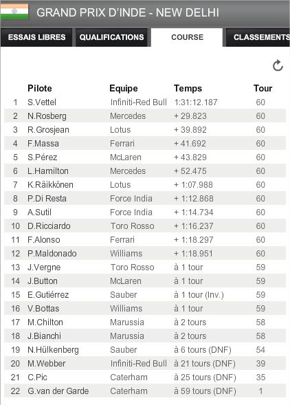 Renault en F1 - Saison 2013 - Page 8 A-clas14