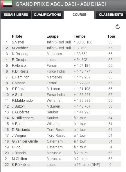 Renault en F1 - Saison 2013 - Page 8 A-clas15