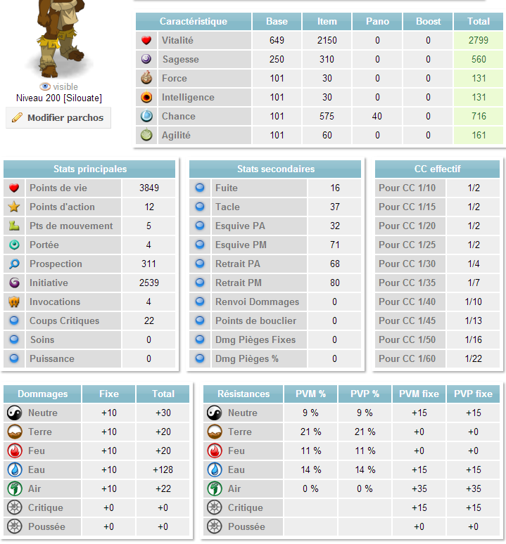 Sadida eau pvm ( lv 198 mini ) Stats18