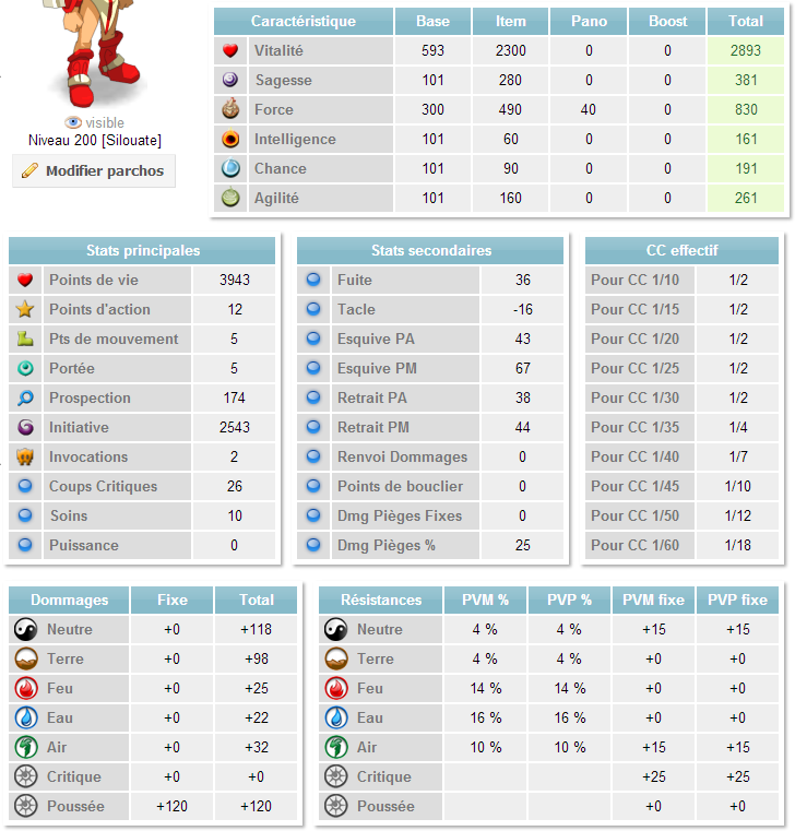 Iop terre pvm ( lv 198 mini ) Stats21