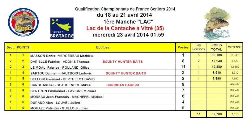 Classement de la 1ere manche du championnat de Bretagne  10256510