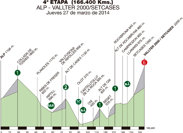 VOLTA CICLISTA A CATALUNYA  --SP--  24 au 30.03.2014 Galeri50