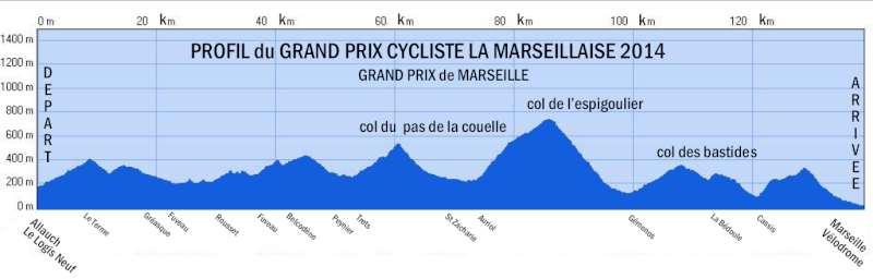 GP LA MARSEILLAISE  --F--  02.02.2014 Profil12