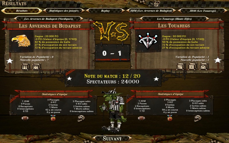 [Relax] Les touaregs 1 - 0 Les arvernes [Kurva] Bloodb19