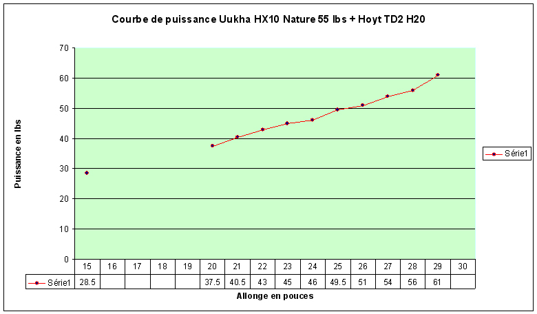 1/2 ILF : un ensemble hybride XXème/XXIème siècles Courbe10