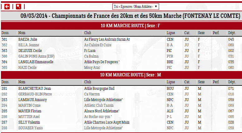 Championnat France 20 km, Fontenay le Comte:  09/03/2014 20_km_10