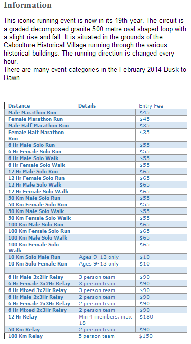 Caboolture (Aus) "Dusk to Dawn": 6/12h, 50/100km: 8-9/2/2014 Caboll10