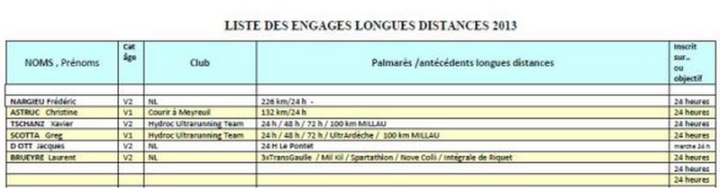 24 heures Le Pontet (84); Téléthon; 06-07 décembre 2013 Pontet11