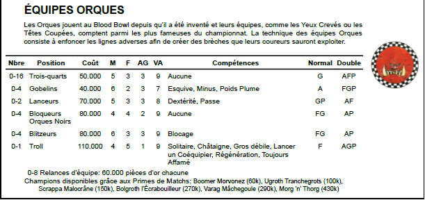 [Dragon Bowl VI] Nantes les 7 et 8 décembre - Page 4 Orcs10