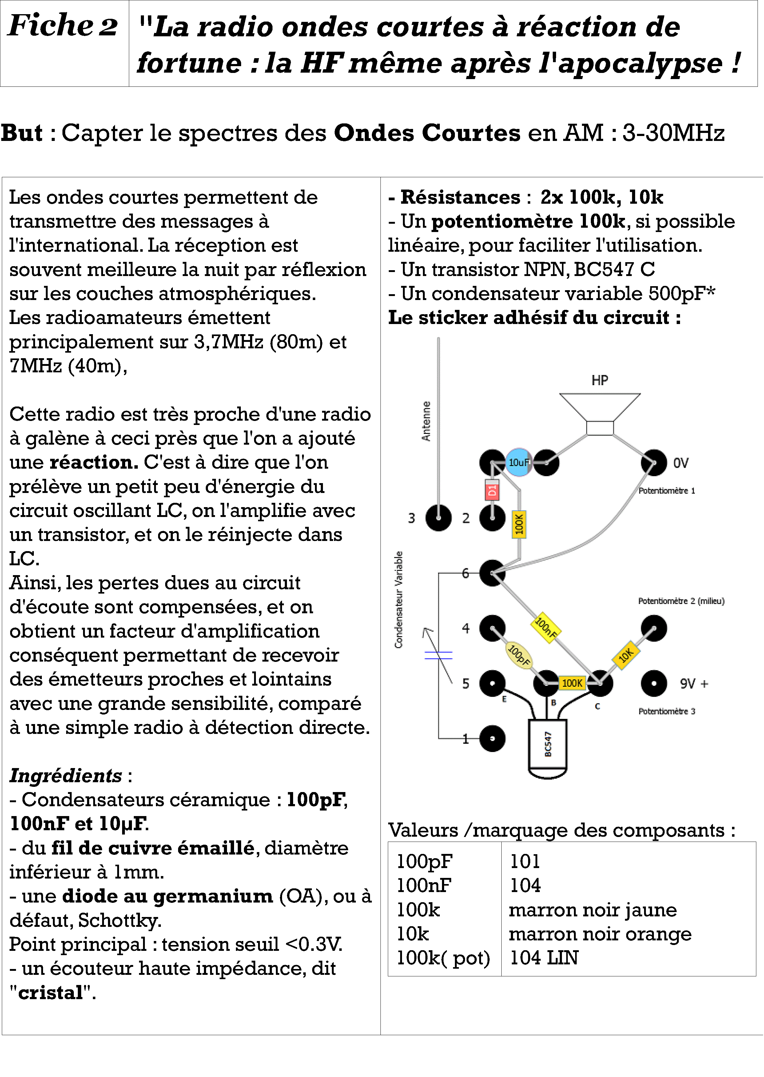 [Chroniques du Bunker de L'Apocalypse] 1210