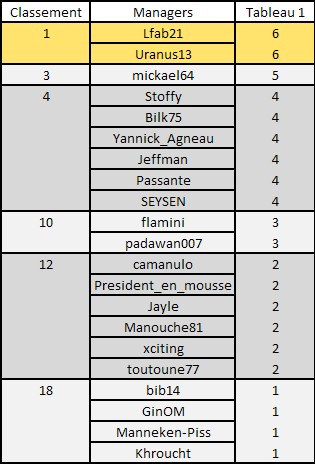 [Pronos] Saison 54 Journée 1 - Page 2 Screen24