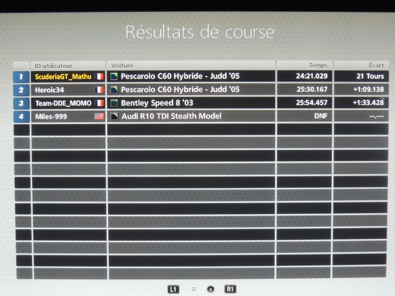 Classements Scuderia Gran Turismo Championship Course16