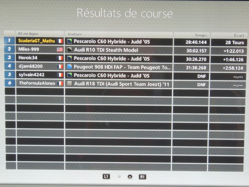 Classements Scuderia Gran Turismo Championship Course18