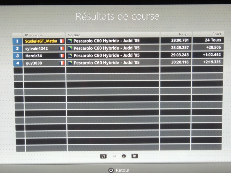 Classements Scuderia Gran Turismo Championship Course19