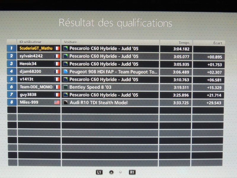Classements Scuderia Gran Turismo Championship Dscn8511