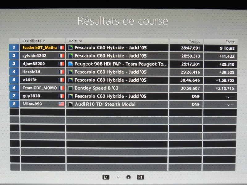 Classements Scuderia Gran Turismo Championship Dscn8512