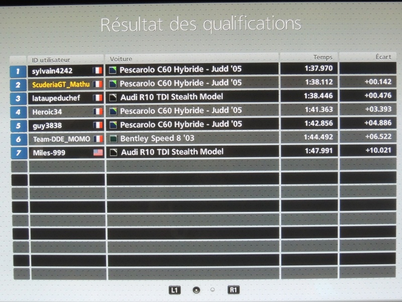 Classements Scuderia Gran Turismo Championship Dscn8515