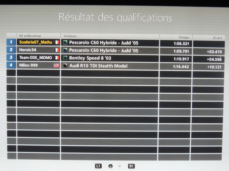 Classements Scuderia Gran Turismo Championship Qualif15