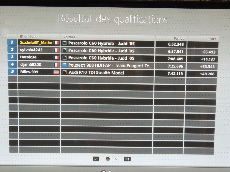 Classements Scuderia Gran Turismo Championship Qualif16