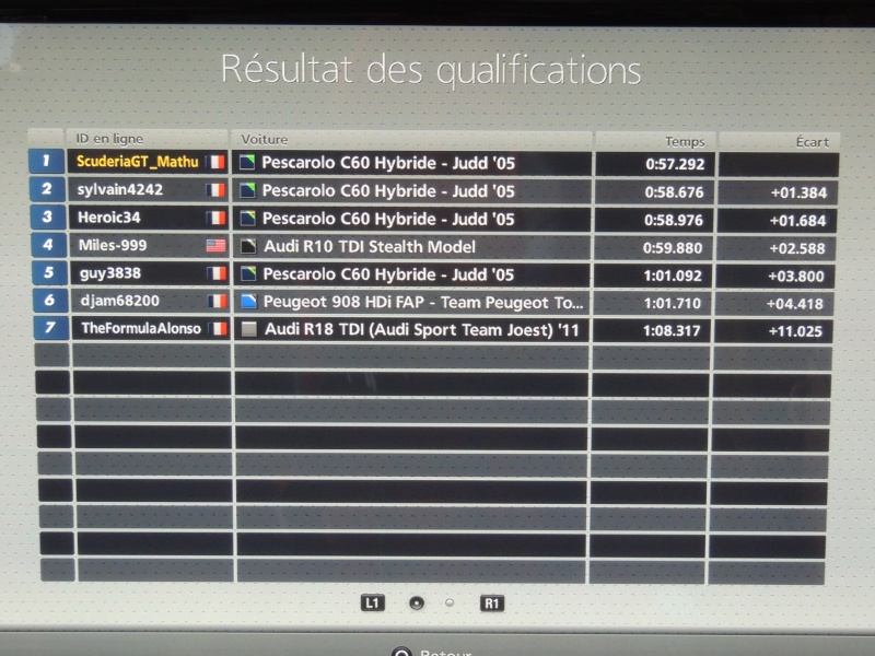 Classements Scuderia Gran Turismo Championship Qualif17