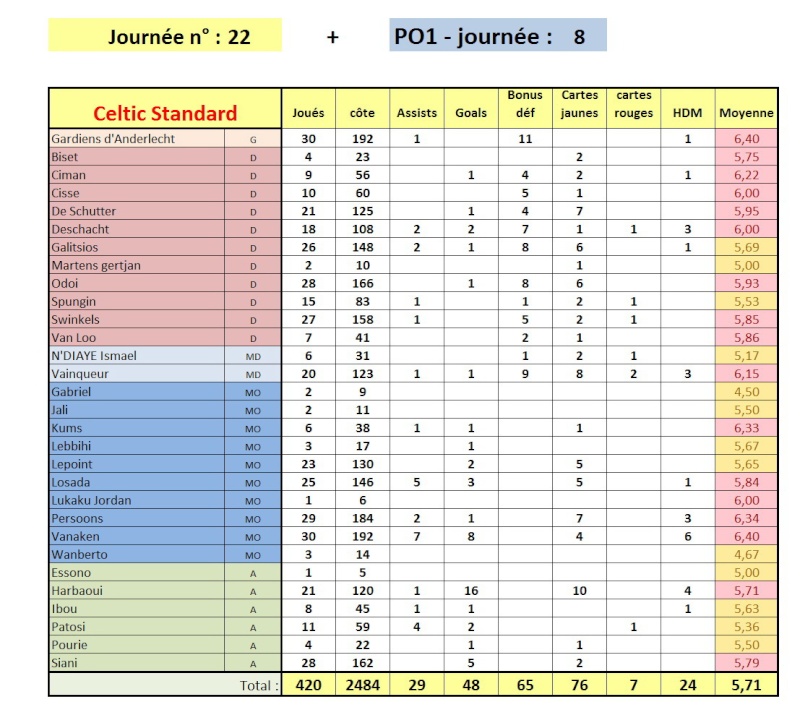 Celtic Standard - Page 10 Cs_po125