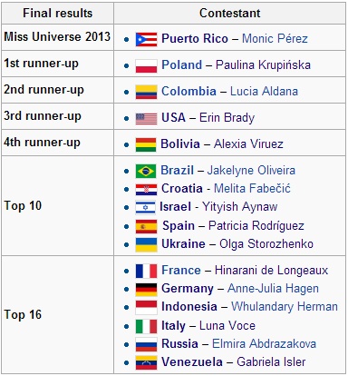 Miss Universe 2013 Hot Picks - Page 6 3_bmp10