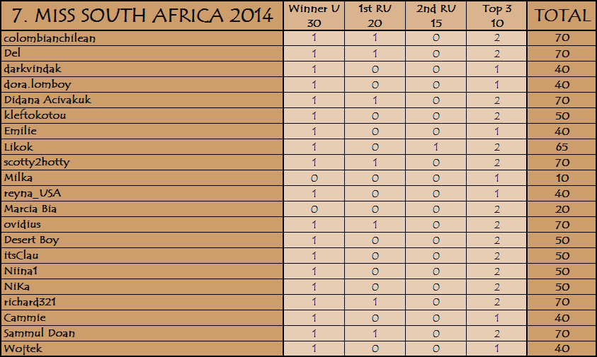 PM´s Prediction Game Season VI | year 2014 - Page 11 7c10