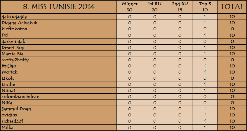 PM´s Prediction Game Season VI | year 2014 - Page 12 8b10