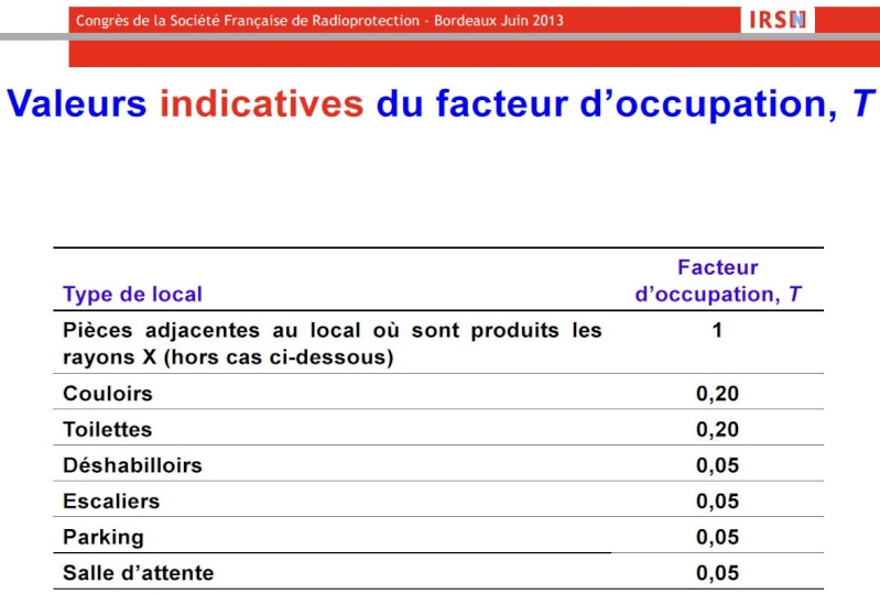 Application ou Mise en Oeuvre de la Nouvelle norme NFC 15-160 d'installation T10