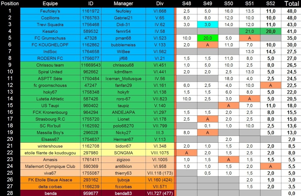 Poules C2 [S53] Rafare11